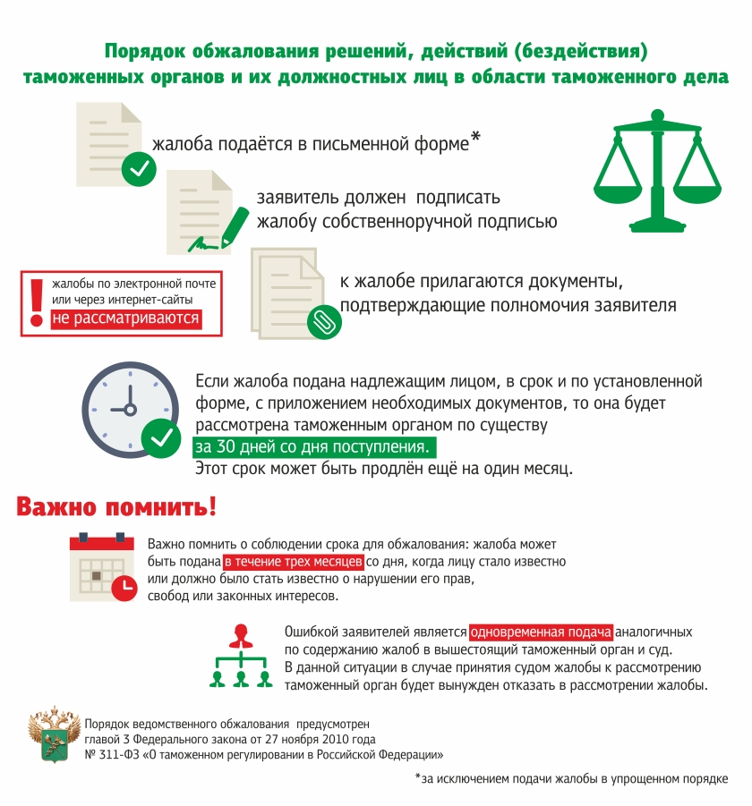 Срок обжалования действий. Порядок подачи жалобы в таможенный орган. Порядок обжалования. Обжалование решения таможенного органа. Обжалование действий таможенных органов.